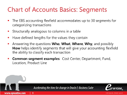 Five Criteria For Designing A Chart Of Accounts