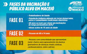 O cadastro permite agilidade no momento da aplicação das doses e auxilia a distribuição de vacinas nos locais de imunização. Maceio Recebe Mais De 12 Mil Doses Da Vacina Contra A Covid 19 E Divulga Locais De Imunizacao Alagoas G1
