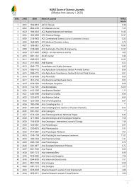 Pdf List Of Naas Scored Journals 2020 National Academy Of Agricultural Sciences