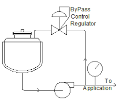 The water softener bypass valve is normally included as part of the control valve assembly on top of the water softener media tank (the smaller tank that handles the actual ion exchange that is the real work of a water softener). Pressure Bypass Valves Regulators Equilibar