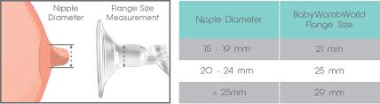 Jul 16, 2021 · most pumps come with a standard 24 millimeter (mm) flange. How Do I Know What Size Breast Pump Flange I Need Babywombworld