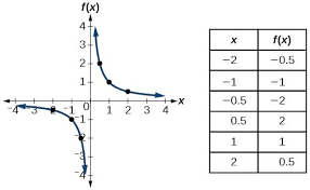 11 1 Toolkit Functions Hunter College Math101
