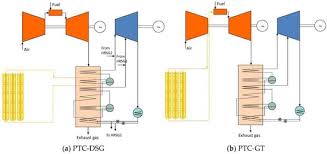 Oleh kerana tenaga biomass memerlukan pemprosesan yang sangat sedikit, ia dapat diakses oleh orang yang tidak mempunyai cara menggunakan bentuk lain tenaga, seperti nuklear atau bahan api fosil. Energies May 2018 Browse Articles