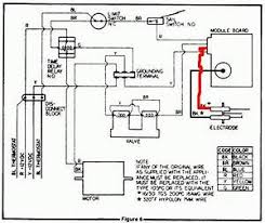 Used my phone to snap pictures of wiring and various stages of disassembly. Atwood Furnace Wiring Diagram 1522 Volkswagen Fox Fuse Box Layout Begeboy Wiring Diagram Source