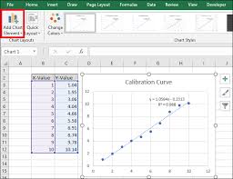 how to do a linear calibration curve in excel