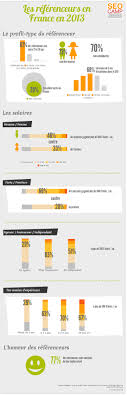 Etude Le Referenceur Francais Type Est Jeune Et Satisfait De Son Emploi Metiers Du Web Infographie France