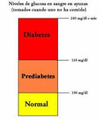 Resultado De Imagen Para Equivalencia Corticoides Tabla Pie Chart Chart Diagram