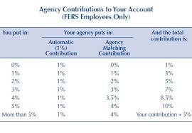 thrift savings plan guide everything you need to know