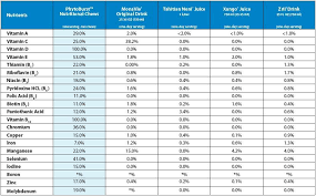 vitamin chart for women wellness billionaires