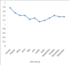 Memoire Online Impact De L Importation Du Pain Sur La Production Locale Dans Le Territoire D Uvira De 2007 A 2010 Jean Esse Assusa
