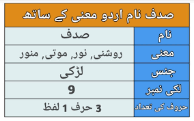 List of 150 islamic muslim boys names with meaning s.no islamic name meaning 1 … Pakistani Muslim Girls Names Starting With S 2019 Tech Livess