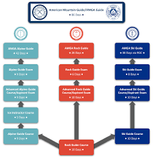 american mountain guide ifmga guide amga amga