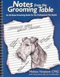 You Need To Know Anatomy To Do It Right Dog Grooming Salons Dog Grooming Tools Dog Grooming