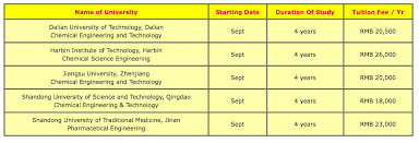 Upon completion, you tertiary education is a huge step in life. List Of China University By Specializations Study In China