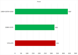 Ethereum Mining Gpu Performance Roundup Site Title