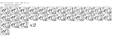 Scotland the brave is a 4/4 march sheet music from scotland for the great highland bagpipe. Pin On Ocarina Tabs