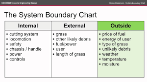 Engn2225 Oc System Boundary Chart