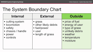 engn2225 oc system boundary chart