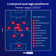 Table egypt » premier egyptian league » premier league table 2020/2021. Liverpool Vs Man City Anfield Clash Between Premier League Title Rivals Football News Sky Sports