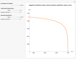 Image result for Positive Predictive Value