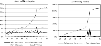 If you know exactly what market capitalization is, you can. Cross Listings Of Blockchain Based Tokens Issued Through Initial Coin Offerings Do Liquidity And Specific Cryptocurrency Exchanges Matter Springerlink