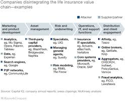 Fegli provides group term life insurance. Transforming Life Insurance With Design Thinking Mckinsey