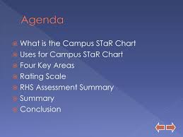 Texas Campus Star Chart Ppt Download