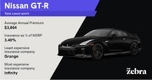 Whether you already own a sports car or you're considering adding one to your garage, the insurance coverage. Top 10 Most Expensive Cars To Insure In 2020 The Zebra