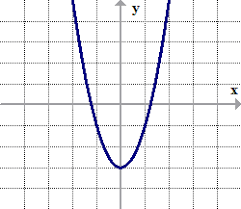 What is meant by odd and even function? How To Tell If A Function Is Even Odd Or Neither Chilimath