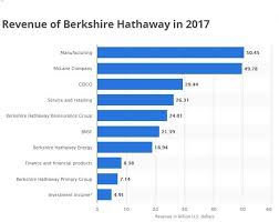 View today's stock price, news and analysis for berkshire hathaway inc. Brka Share Price