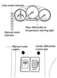 Dccd Subaru Sti Explained Page 2 Of 8 Subaru Idiots Subaru Sti Subaru Sti