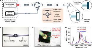 The thermal switches are based on convective heat transfer. Bioresorbable Optical Sensor Systems For Monitoring Of Intracranial Pressure And Temperature Science Advances