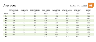 New Stats Straight From The First Trackman Session