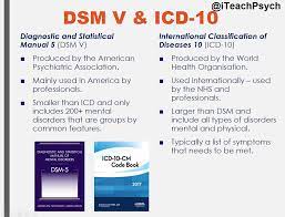 Psych Support Schizophrenia Reliability And Validity Psychology Studies Abnormal Psychology Thesis Writing