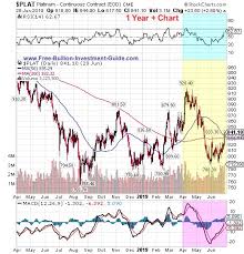 2nd Quarter Of 2019 Bullion News And Commentary Quarterly