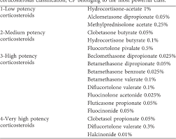 Table I From Iatrogenic Cushings Syndrome And Topical
