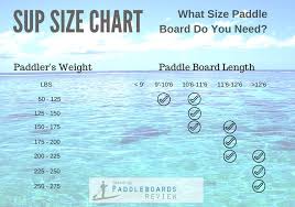 Right Weight And Volume Chart What Size Paddle Board Do You