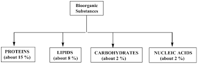 solved for each of the following pairs of bioorganic