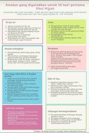 Maybe you would like to learn more about one of these? Mimpi Jannah Dzulhijjah Sudah Tiba Mari Perbanyakkan Facebook