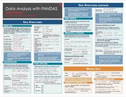 Data Analysis With Pandas Data Science Free Cheat Cute766