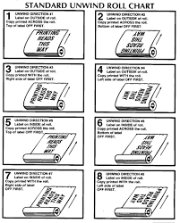 Growers Discount Labels Standard Unwind Chart