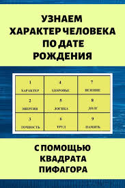 нумерологический прогноз на 2020 год по дате рождения онлайн Eti Nehitrye Vychisleniya Pomogut Vam Raskryt Harakter Cheloveka Dlya Etogo Nuzhno Uznat Datu Rozhdeniya Naprimer Etot Chelovek Good To Know Psychology Education