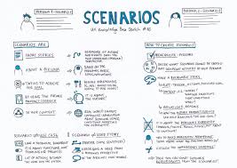Scenarios Ux Knowledge Base Sketch Service Design Customer Journey Mapping Story Sequencing