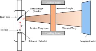 Invisible broken wire detector is an instrument, very useful under these circumstances since it can easily detect the location of internal cable bills busting the budget? Advances Limitations And Prospects Of Nondestructive Testing And Evaluation Of Thick Composites And Sandwich Structures A State Of The Art Review Sciencedirect