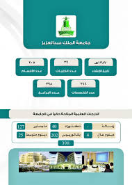 وافي بن عبد الله على تويتر من أفضل معاهد تعليم اللغة الإنجليزية في السعودية ١ المجلس الثقافي البريطاني فروعه في الرياض جدة الخبر Https T Co Aalpy9a4ae