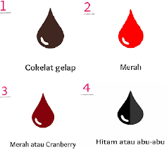 Darah haid yang berwarna hitam boleh muncul pada permulaan atau hari terakhir kedatangan period individu. Jenis Warna Darah Haid
