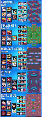 Brawl stars tier list template. February Championship Challenge Guide Top Brawlers And Teams For Each Map Brawlstars