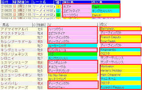 宝塚記念2021 予想 出走予定馬・想定騎手・外厩・追い切り 【宝塚記念】有力馬分析(後編)06月24日 0時 【宝塚記念】有力馬分析(前編) 【宝塚記念】あの人気馬、消せます 【宝塚記念】レイパパレ 阪. å®å¡šè¨˜å¿µ2021å‡ºèµ°äºˆå®šé¦¬ã®æƒ³å®šã‚ªãƒƒã‚ºã¨è¡€çµ±è¡¨