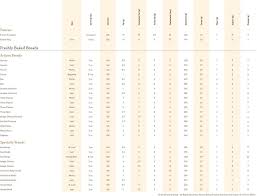 Panera Bread Nutrition Information Pdf Free Download