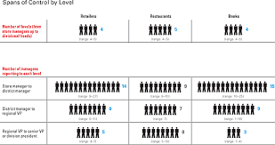 the multiunit enterprise